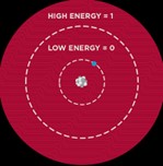 2 - Qubit de energia