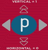 3 - Qubit por polarização