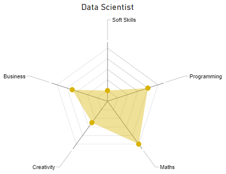 Data Scientist