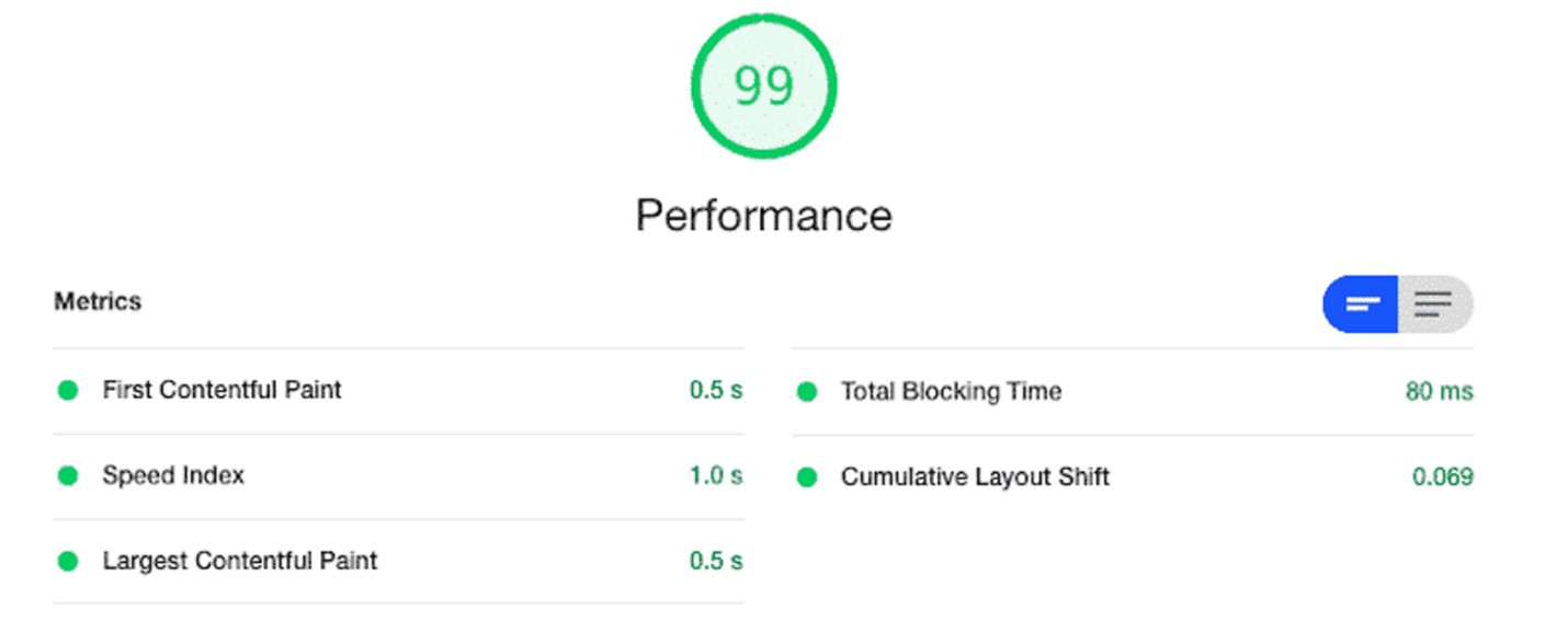 Performance metrics