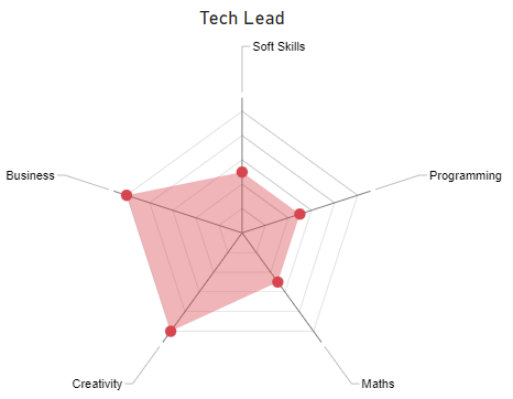 Tech Lead EN